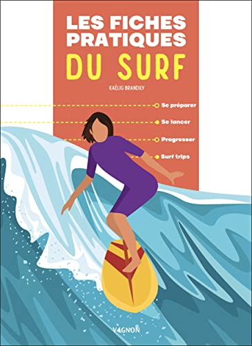 Les fiches pratiques du surf